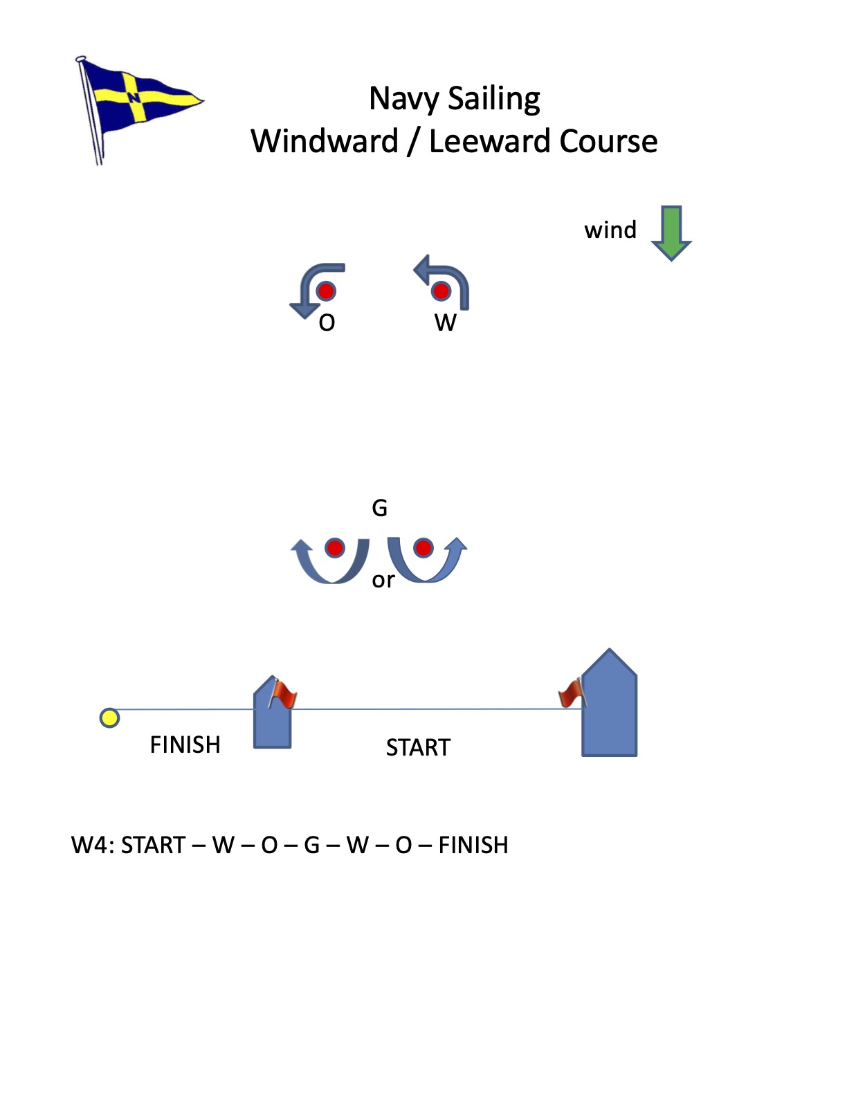 [Preview for Course Diagram]
